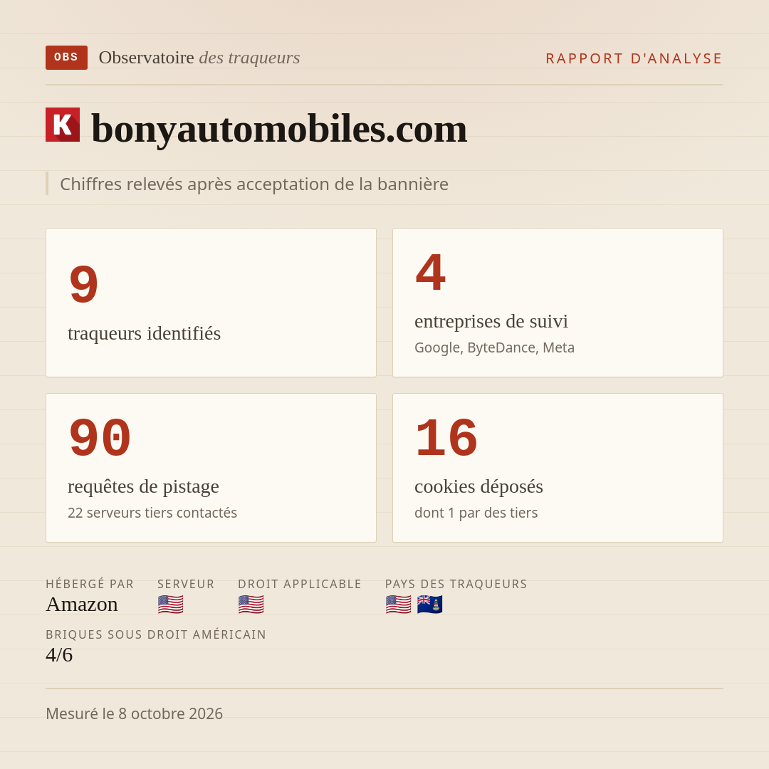 bonyautomobiles.com : 9 traqueurs identifiés, 4 entreprises de suivi, 90 requêtes de pistage. Chiffres relevés après acceptation de la bannière.