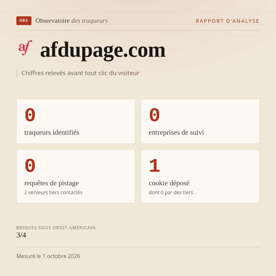 afdupage.com : 0 traqueurs identifiés, 0 entreprises de suivi, 0 requêtes de pistage. Chiffres relevés avant tout clic du visiteur.
