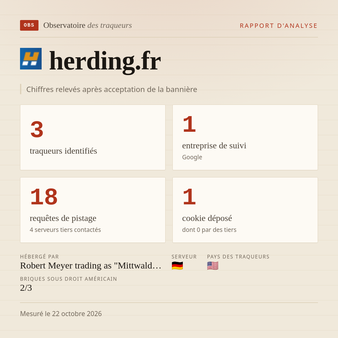 herding.fr : 3 traqueurs identifiés, 1 entreprise de suivi, 18 requêtes de pistage. Chiffres relevés après acceptation de la bannière.