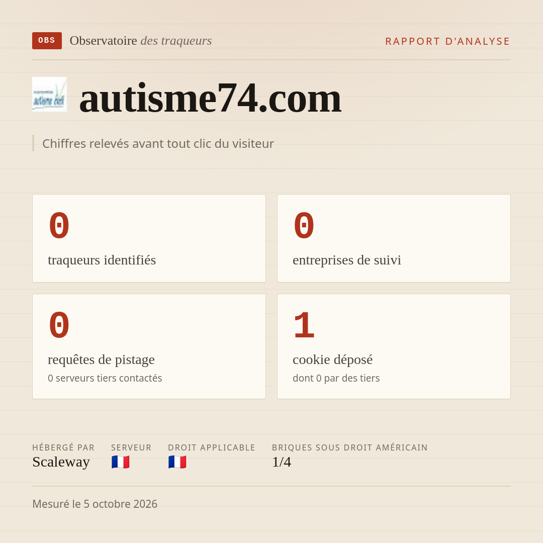 autisme74.com : 0 traqueurs identifiés, 0 entreprises de suivi, 0 requêtes de pistage. Chiffres relevés avant tout clic du visiteur.