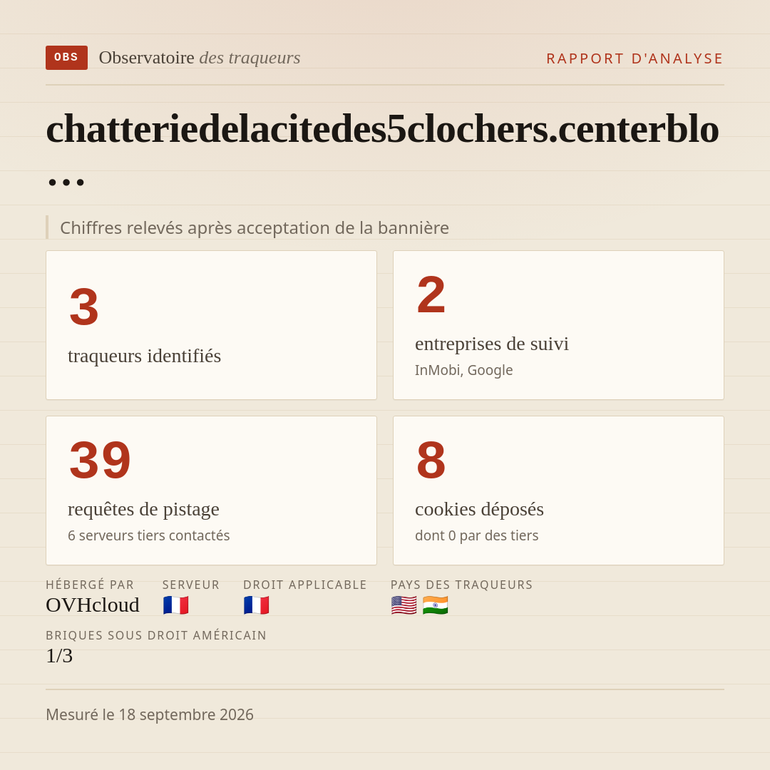 chatteriedelacitedes5clochers.centerblo… : 3 traqueurs identifiés, 2 entreprises de suivi, 39 requêtes de pistage. Chiffres relevés après acceptation de la bannière.