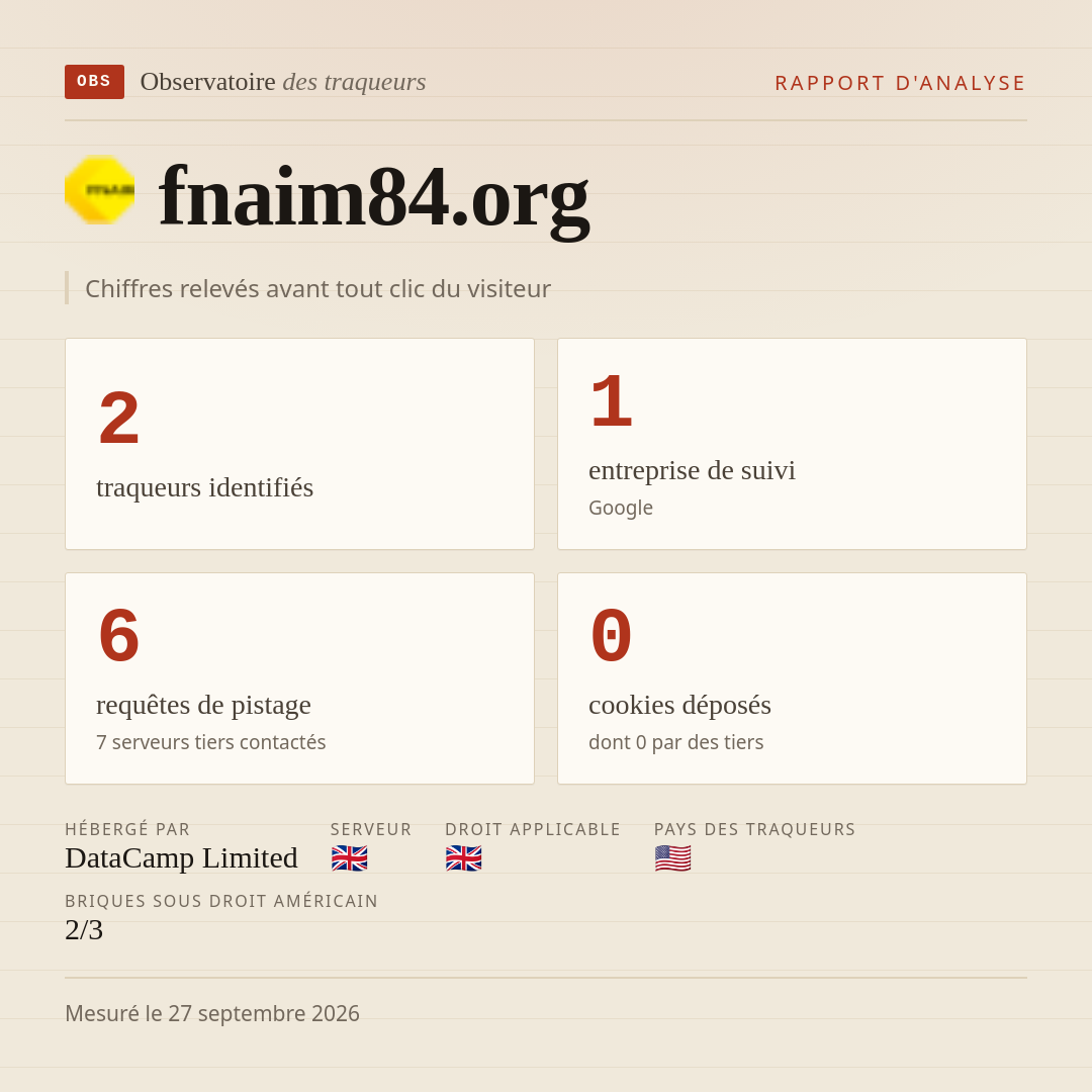 fnaim84.org : 2 traqueurs identifiés, 1 entreprise de suivi, 6 requêtes de pistage. Chiffres relevés avant tout clic du visiteur.