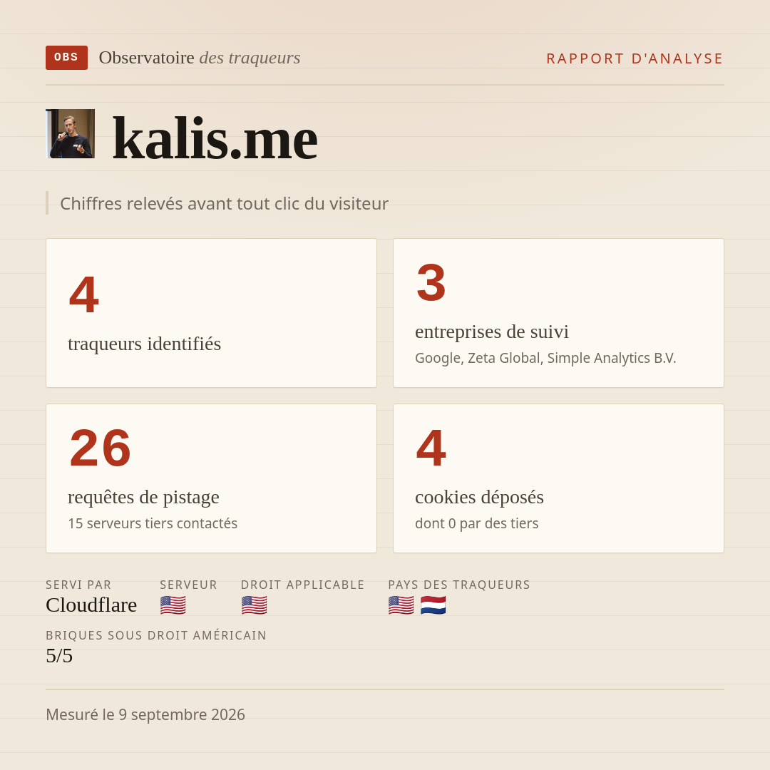 kalis.me : 4 traqueurs identifiés, 3 entreprises de suivi, 26 requêtes de pistage. Chiffres relevés avant tout clic du visiteur.