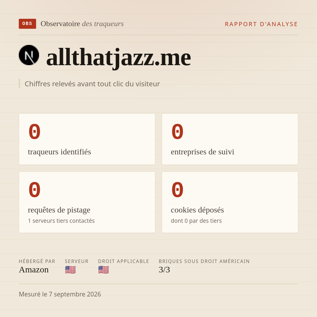allthatjazz.me : 0 traqueurs identifiés, 0 entreprises de suivi, 0 requêtes de pistage. Chiffres relevés avant tout clic du visiteur.