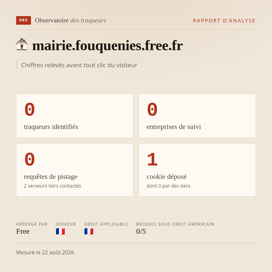 mairie.fouquenies.free.fr : 0 traqueurs identifiés, 0 entreprises de suivi, 0 requêtes de pistage. Chiffres relevés avant tout clic du visiteur.