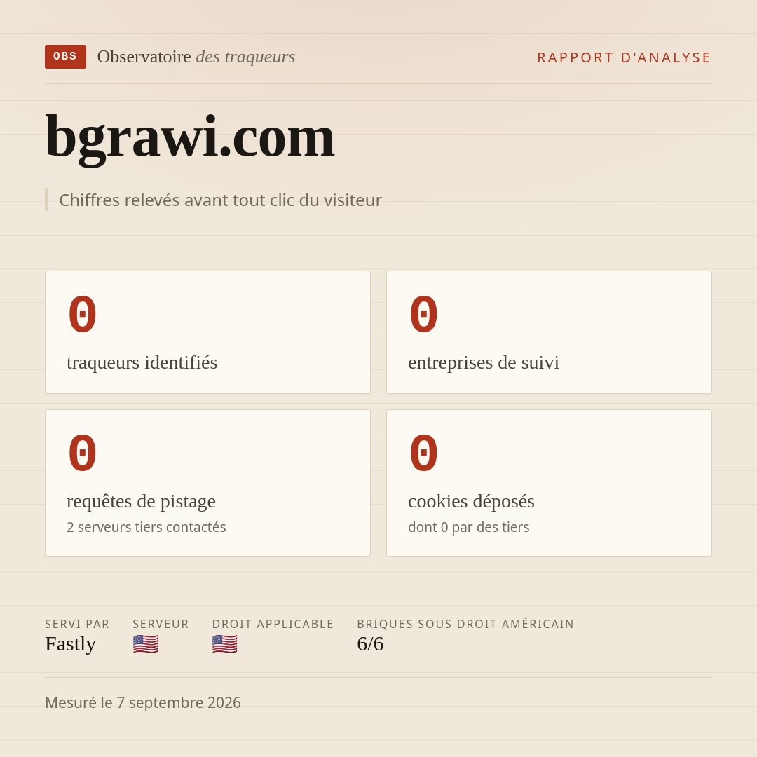 bgrawi.com : 0 traqueurs identifiés, 0 entreprises de suivi, 0 requêtes de pistage. Chiffres relevés avant tout clic du visiteur.