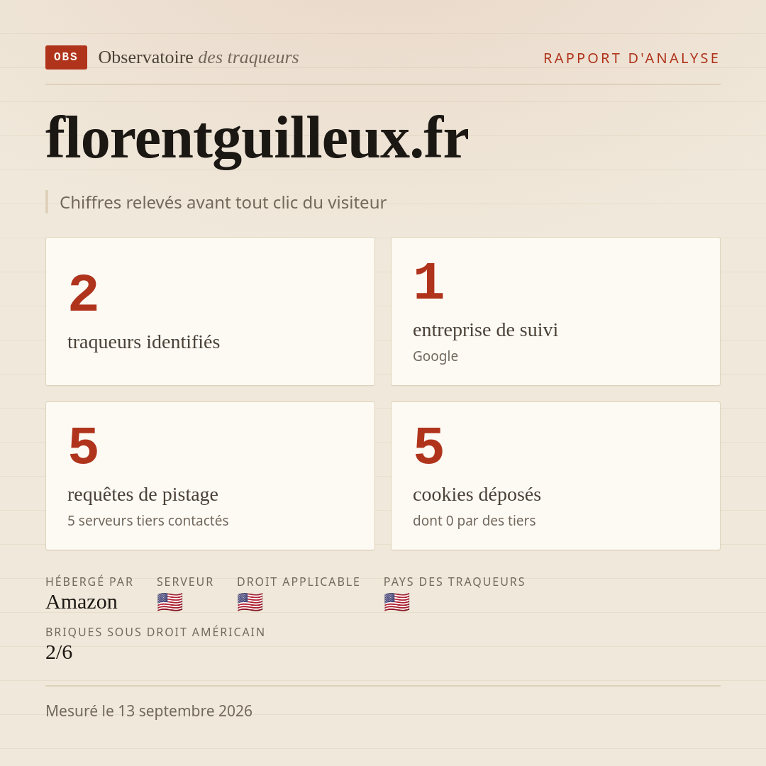 florentguilleux.fr : 2 traqueurs identifiés, 1 entreprise de suivi, 5 requêtes de pistage. Chiffres relevés avant tout clic du visiteur.