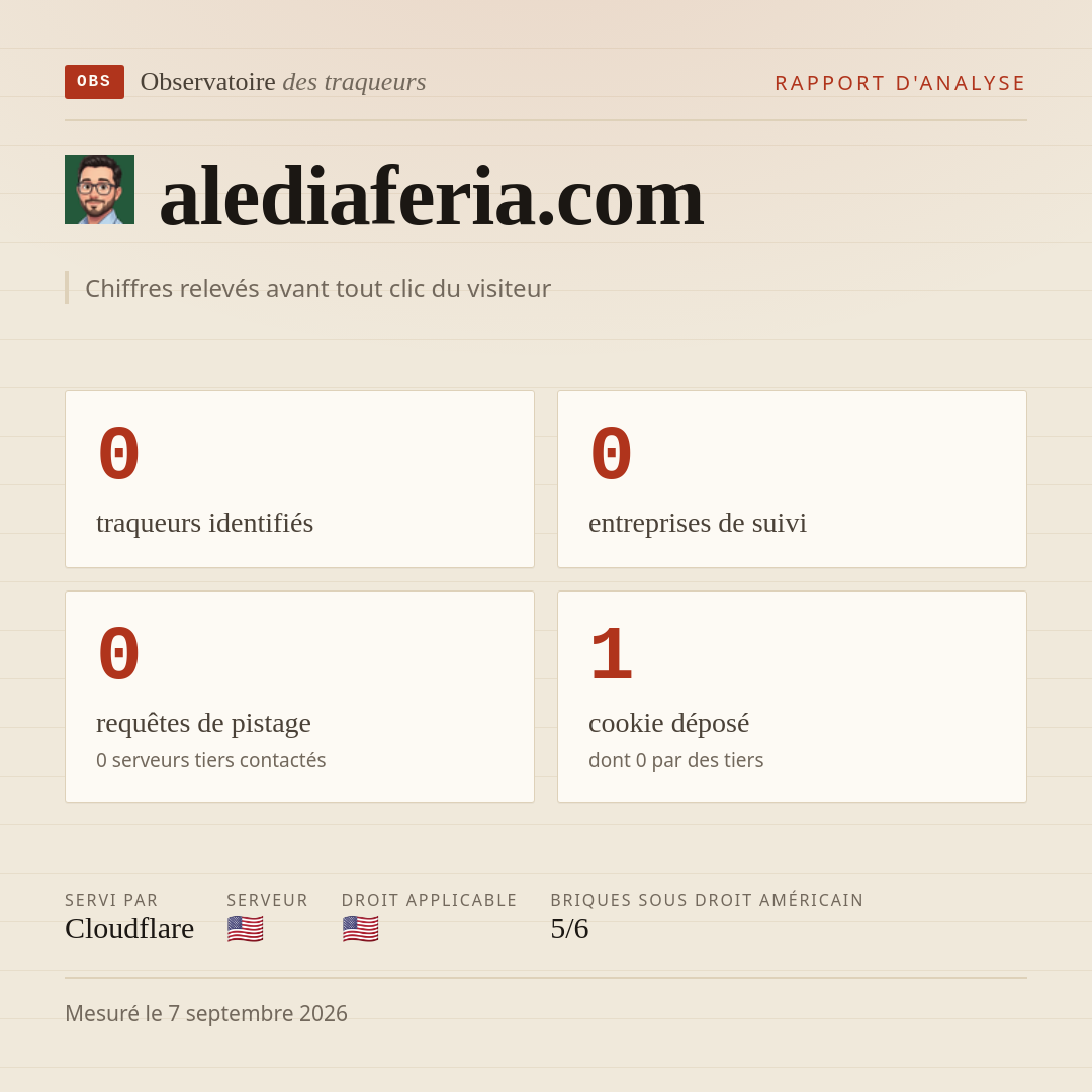 alediaferia.com : 0 traqueurs identifiés, 0 entreprises de suivi, 0 requêtes de pistage. Chiffres relevés avant tout clic du visiteur.