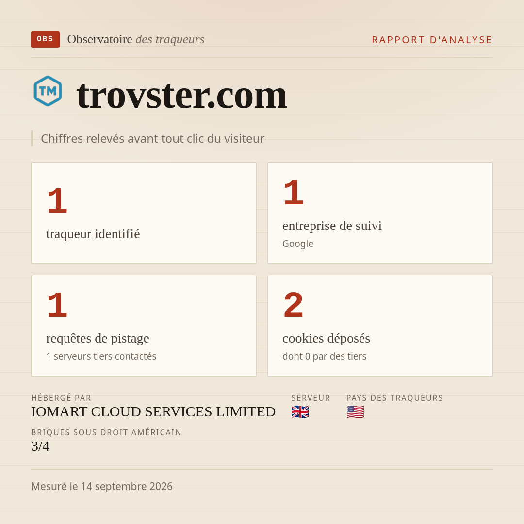 trovster.com : 1 traqueur identifié, 1 entreprise de suivi, 1 requêtes de pistage. Chiffres relevés avant tout clic du visiteur.