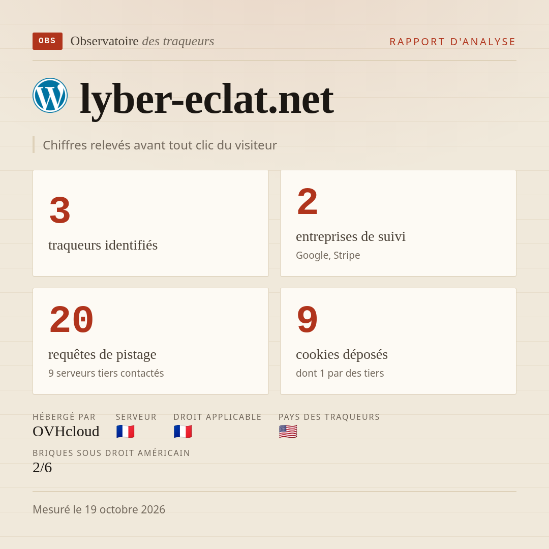 lyber-eclat.net : 3 traqueurs identifiés, 2 entreprises de suivi, 20 requêtes de pistage. Chiffres relevés avant tout clic du visiteur.