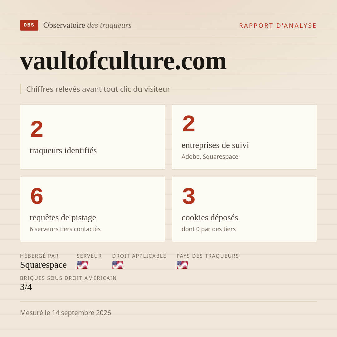 vaultofculture.com : 2 traqueurs identifiés, 2 entreprises de suivi, 6 requêtes de pistage. Chiffres relevés avant tout clic du visiteur.