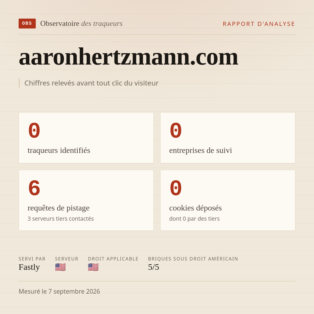 aaronhertzmann.com : 0 traqueurs identifiés, 0 entreprises de suivi, 6 requêtes de pistage. Chiffres relevés avant tout clic du visiteur.