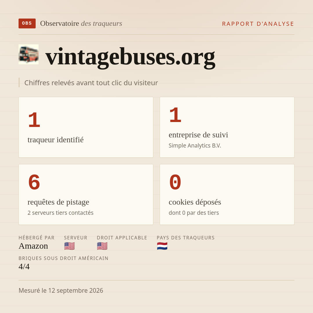 vintagebuses.org : 1 traqueur identifié, 1 entreprise de suivi, 6 requêtes de pistage. Chiffres relevés avant tout clic du visiteur.