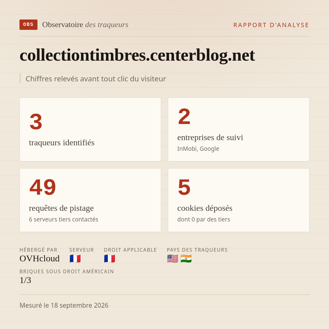 collectiontimbres.centerblog.net : 3 traqueurs identifiés, 2 entreprises de suivi, 49 requêtes de pistage. Chiffres relevés avant tout clic du visiteur.