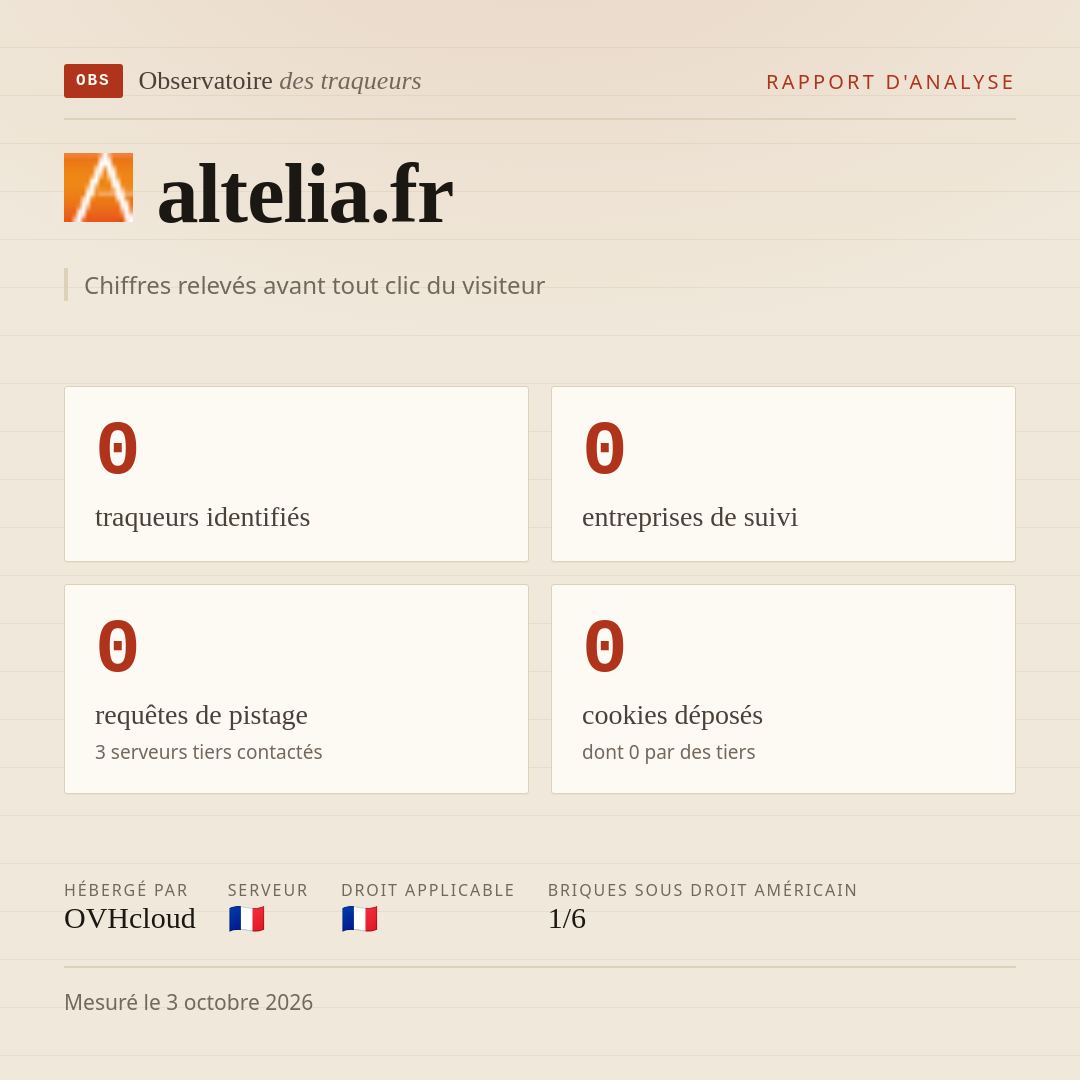 altelia.fr : 0 traqueurs identifiés, 0 entreprises de suivi, 0 requêtes de pistage. Chiffres relevés avant tout clic du visiteur.