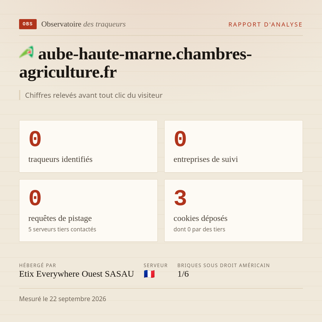 aube-haute-marne.chambres-agriculture.fr : 0 traqueurs identifiés, 0 entreprises de suivi, 0 requêtes de pistage. Chiffres relevés avant tout clic du visiteur.