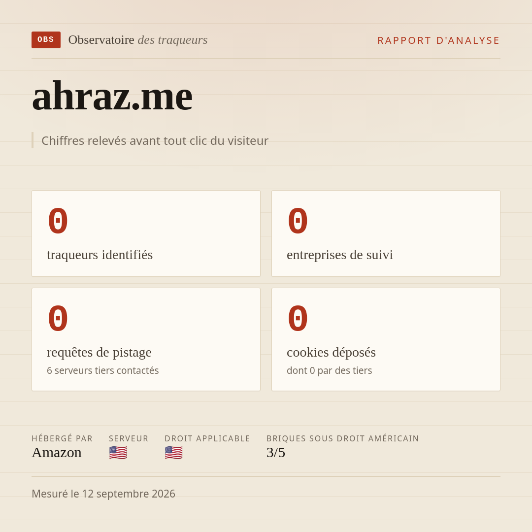 ahraz.me : 0 traqueurs identifiés, 0 entreprises de suivi, 0 requêtes de pistage. Chiffres relevés avant tout clic du visiteur.