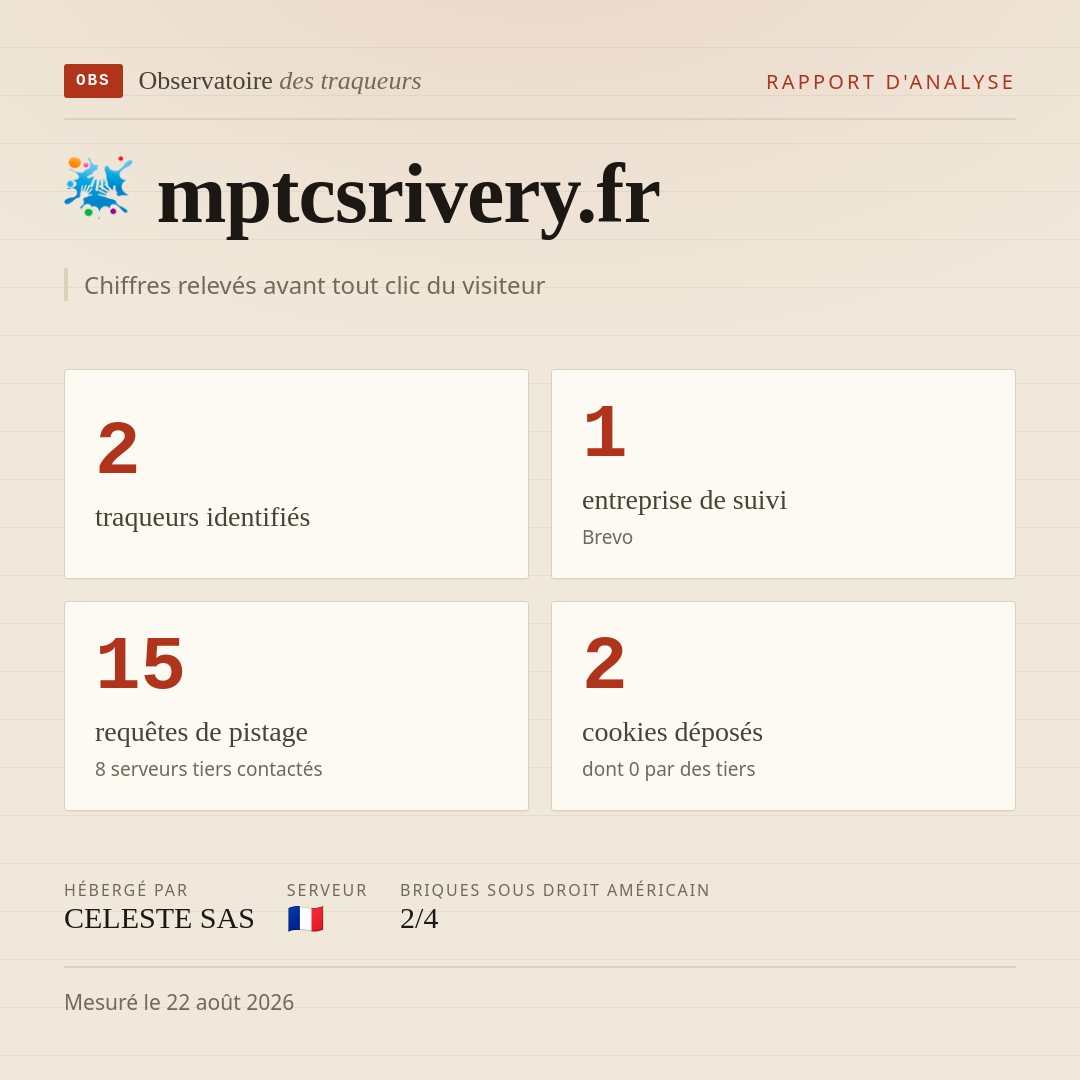 mptcsrivery.fr : 2 traqueurs identifiés, 1 entreprise de suivi, 15 requêtes de pistage. Chiffres relevés avant tout clic du visiteur.