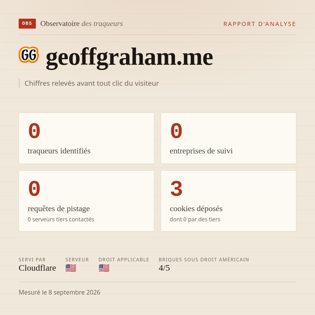 geoffgraham.me : 0 traqueurs identifiés, 0 entreprises de suivi, 0 requêtes de pistage. Chiffres relevés avant tout clic du visiteur.