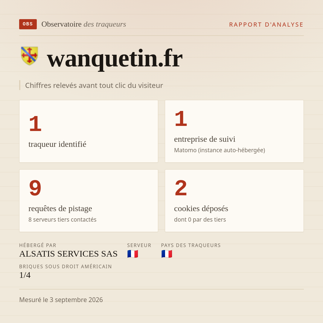 wanquetin.fr : 1 traqueur identifié, 1 entreprise de suivi, 9 requêtes de pistage. Chiffres relevés avant tout clic du visiteur.