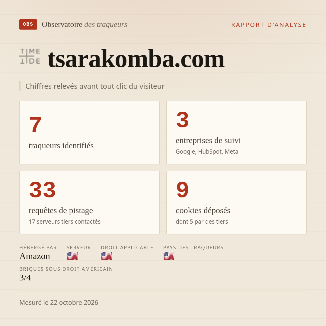 tsarakomba.com : 7 traqueurs identifiés, 3 entreprises de suivi, 33 requêtes de pistage. Chiffres relevés avant tout clic du visiteur.