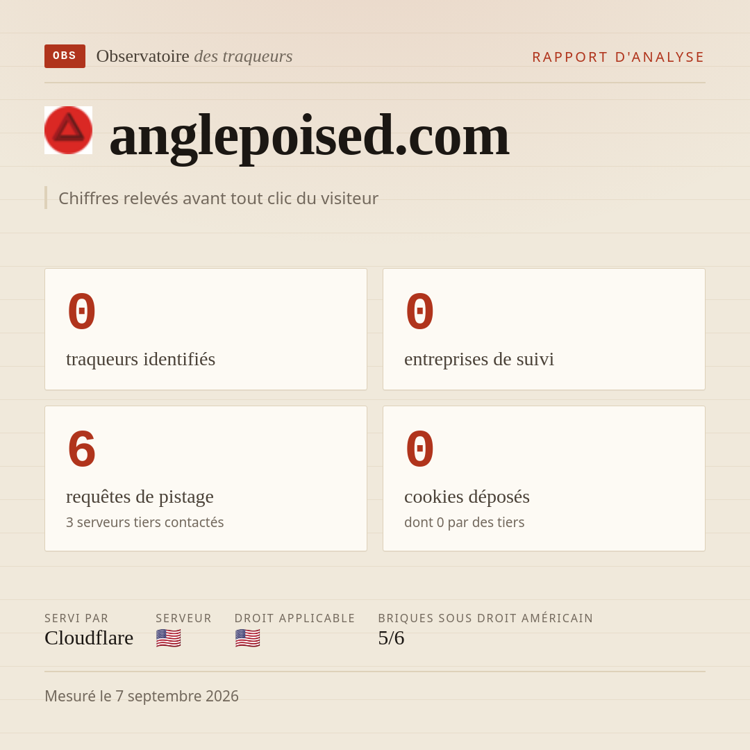 anglepoised.com : 0 traqueurs identifiés, 0 entreprises de suivi, 6 requêtes de pistage. Chiffres relevés avant tout clic du visiteur.