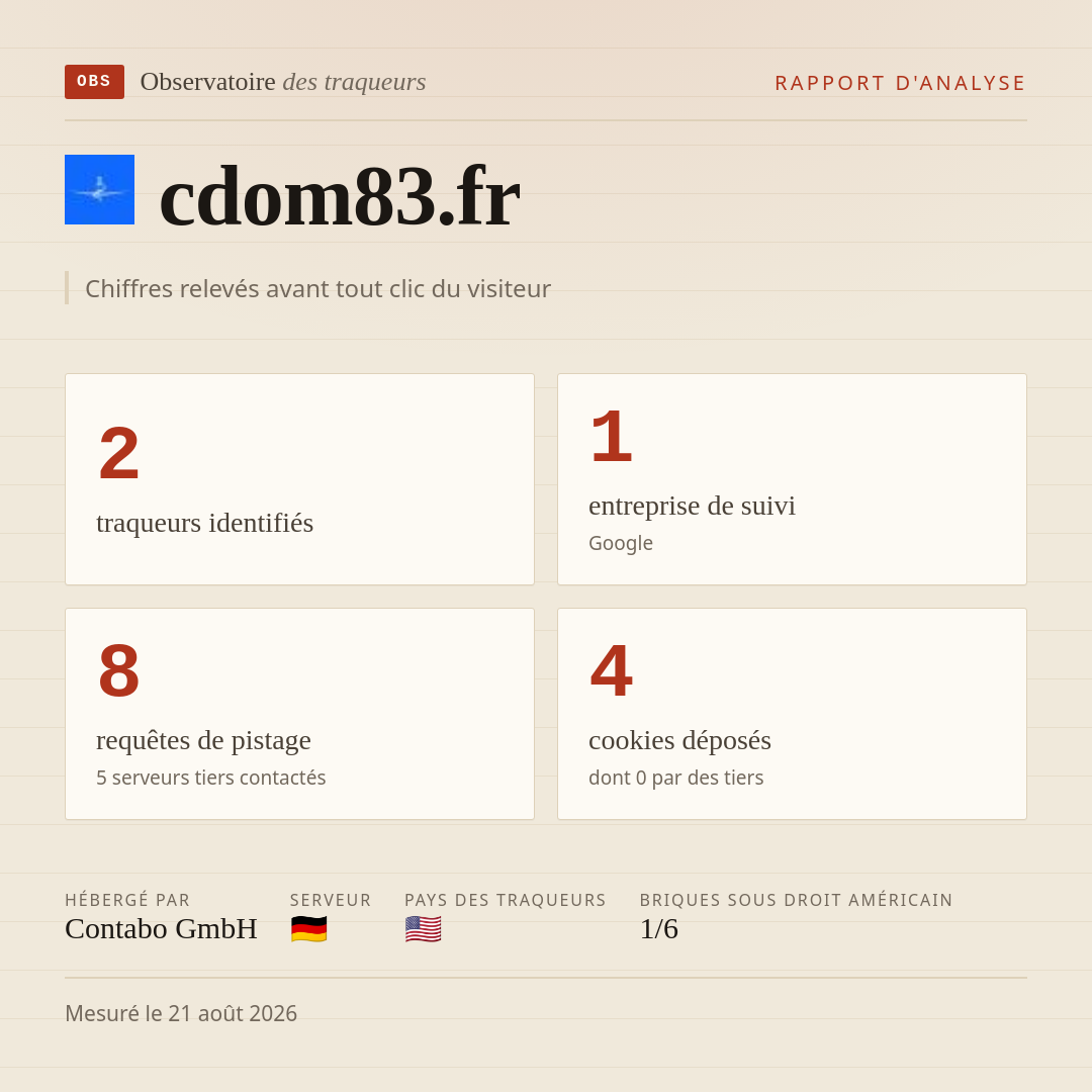 cdom83.fr : 2 traqueurs identifiés, 1 entreprise de suivi, 8 requêtes de pistage. Chiffres relevés avant tout clic du visiteur.