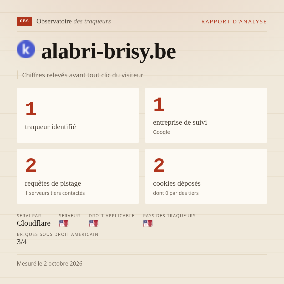 alabri-brisy.be : 1 traqueur identifié, 1 entreprise de suivi, 2 requêtes de pistage. Chiffres relevés avant tout clic du visiteur.