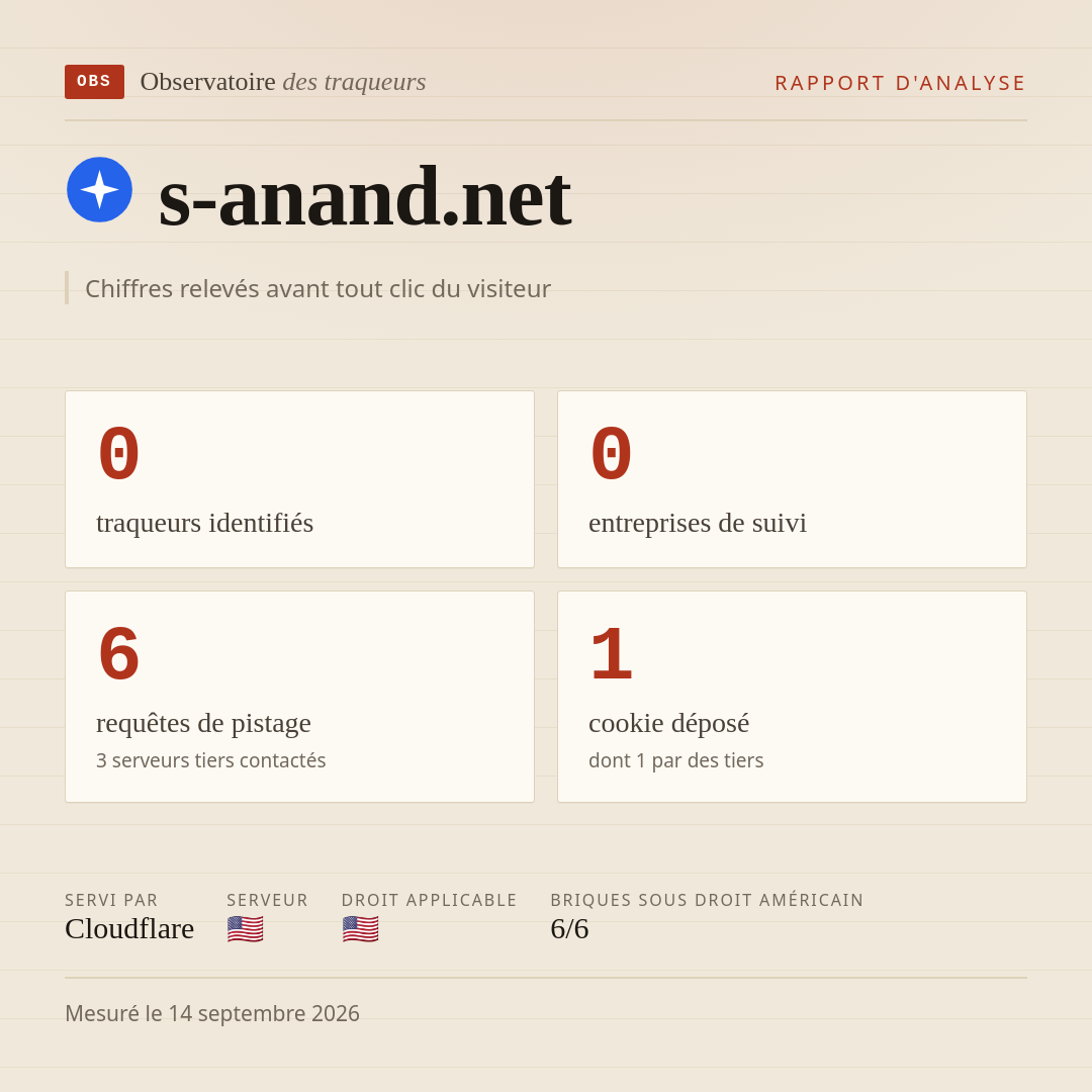 s-anand.net : 0 traqueurs identifiés, 0 entreprises de suivi, 6 requêtes de pistage. Chiffres relevés avant tout clic du visiteur.