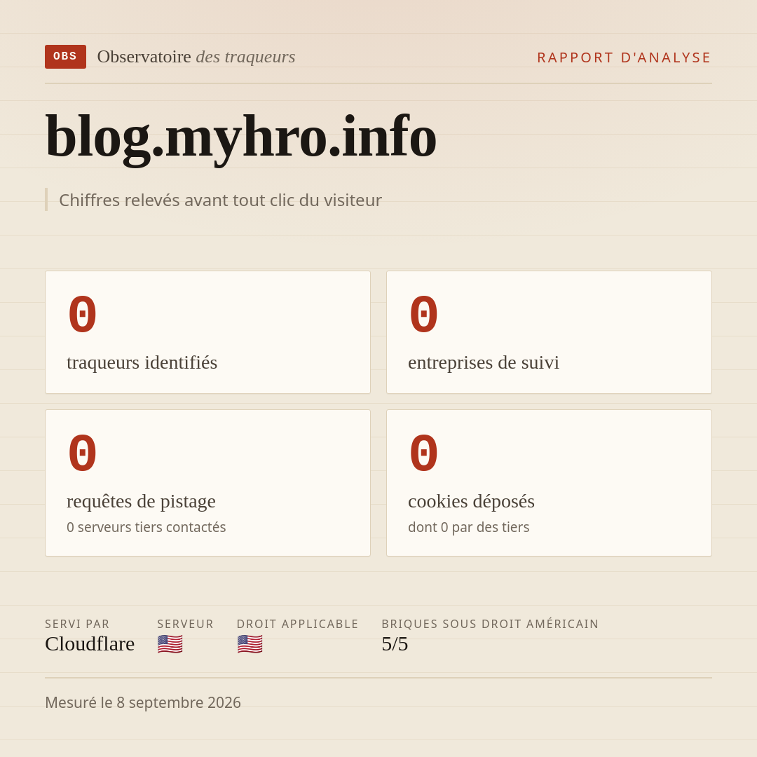 blog.myhro.info : 0 traqueurs identifiés, 0 entreprises de suivi, 0 requêtes de pistage. Chiffres relevés avant tout clic du visiteur.
