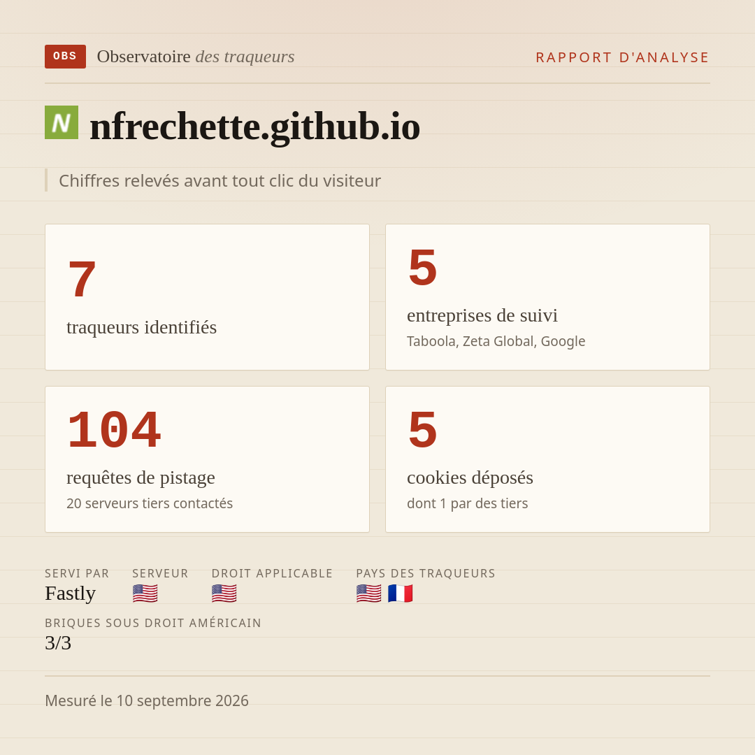 nfrechette.github.io : 7 traqueurs identifiés, 5 entreprises de suivi, 104 requêtes de pistage. Chiffres relevés avant tout clic du visiteur.