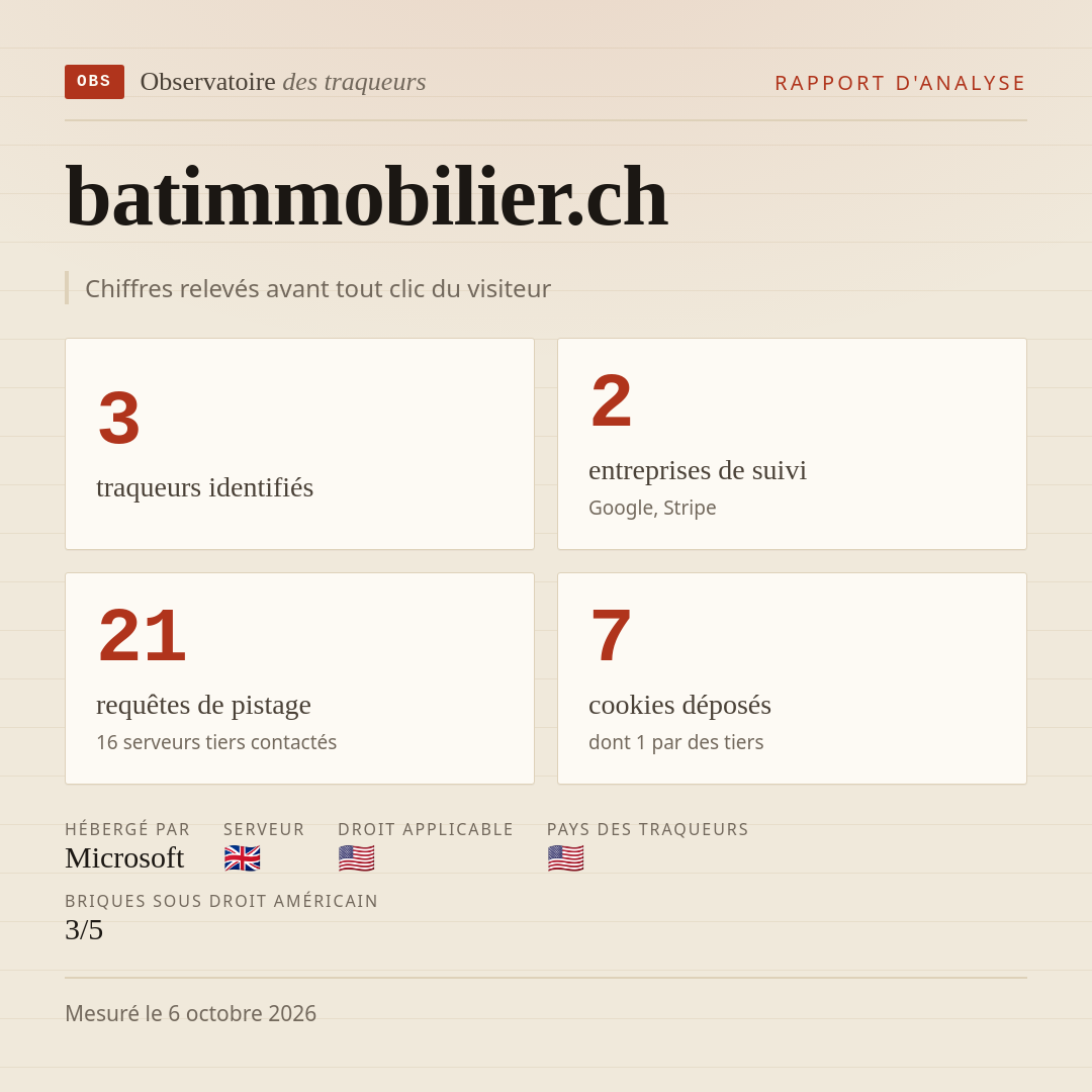 batimmobilier.ch : 3 traqueurs identifiés, 2 entreprises de suivi, 21 requêtes de pistage. Chiffres relevés avant tout clic du visiteur.