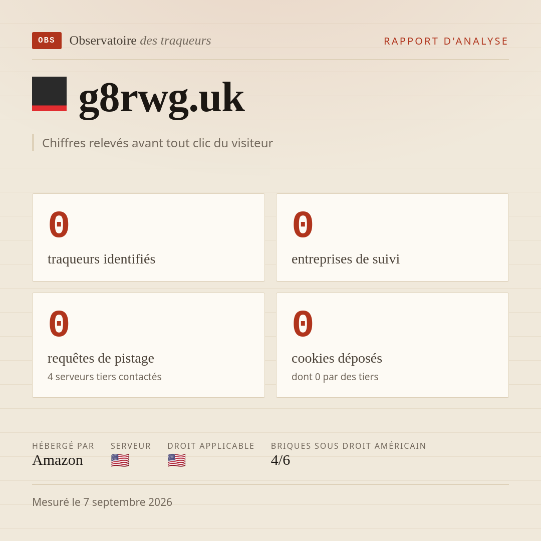 g8rwg.uk : 0 traqueurs identifiés, 0 entreprises de suivi, 0 requêtes de pistage. Chiffres relevés avant tout clic du visiteur.