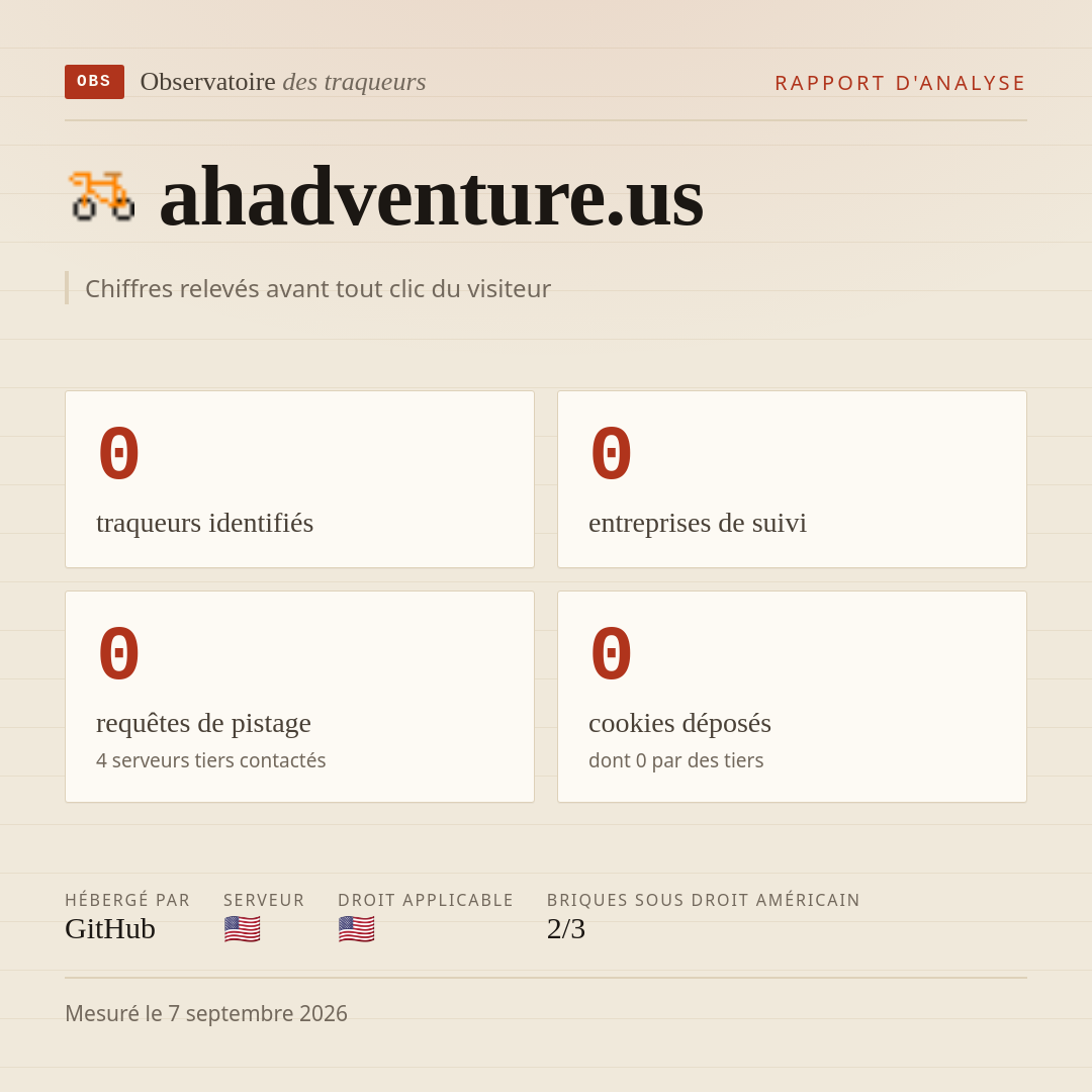 ahadventure.us : 0 traqueurs identifiés, 0 entreprises de suivi, 0 requêtes de pistage. Chiffres relevés avant tout clic du visiteur.