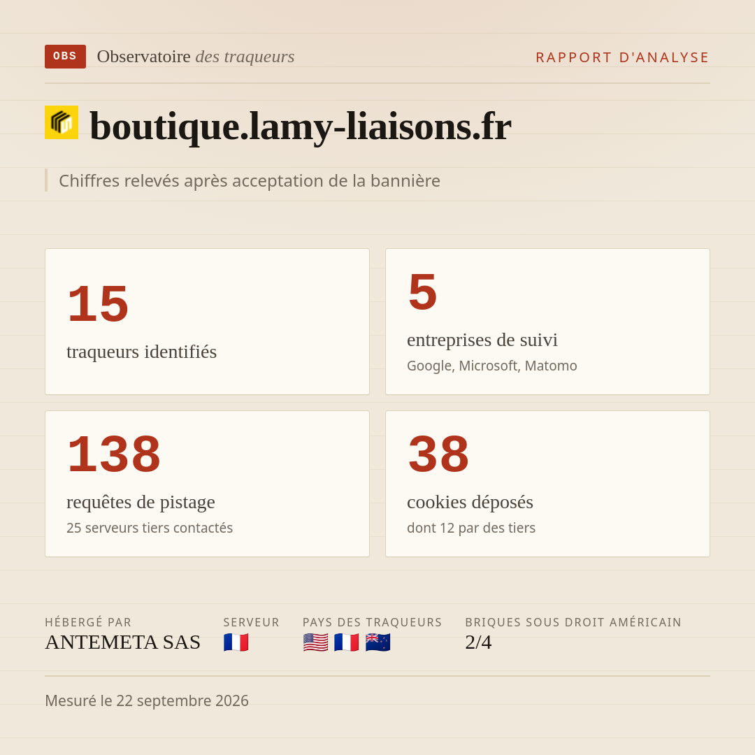 boutique.lamy-liaisons.fr : 15 traqueurs identifiés, 5 entreprises de suivi, 138 requêtes de pistage. Chiffres relevés après acceptation de la bannière.