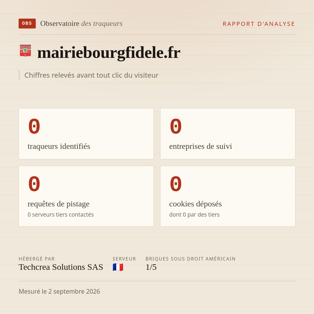 mairiebourgfidele.fr : 0 traqueurs identifiés, 0 entreprises de suivi, 0 requêtes de pistage. Chiffres relevés avant tout clic du visiteur.