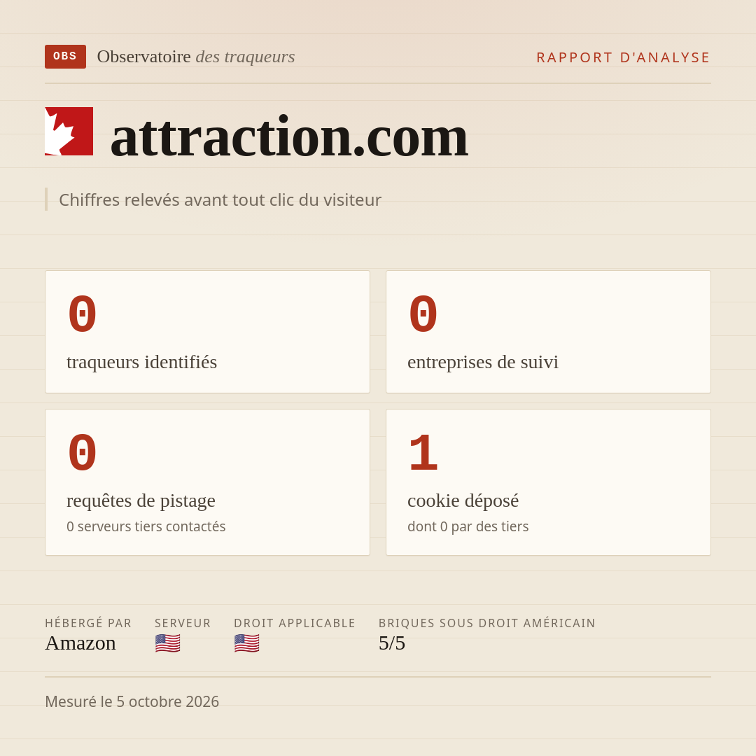 attraction.com : 0 traqueurs identifiés, 0 entreprises de suivi, 0 requêtes de pistage. Chiffres relevés avant tout clic du visiteur.