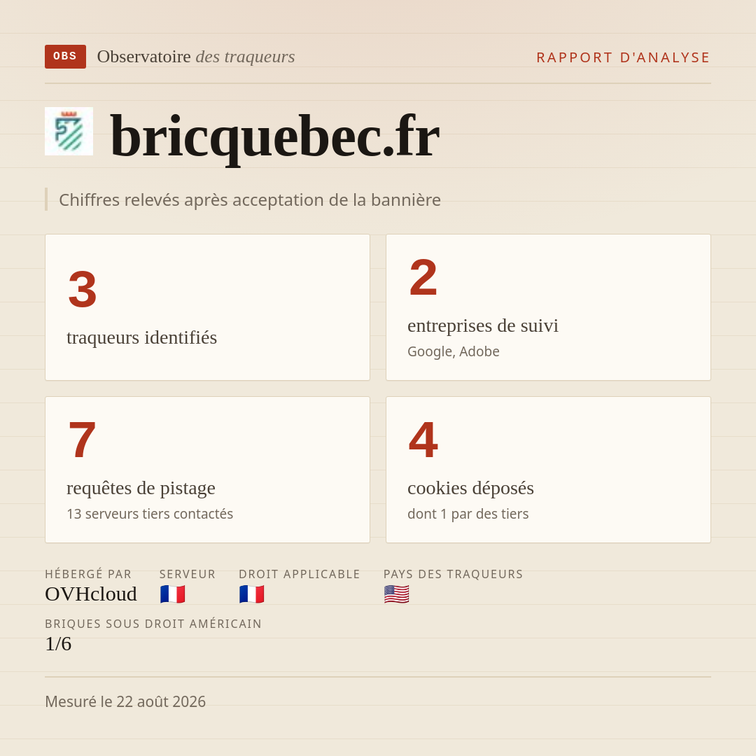 bricquebec.fr : 3 traqueurs identifiés, 2 entreprises de suivi, 7 requêtes de pistage. Chiffres relevés après acceptation de la bannière.