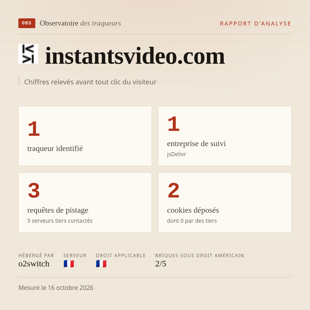 instantsvideo.com : 1 traqueur identifié, 1 entreprise de suivi, 3 requêtes de pistage. Chiffres relevés avant tout clic du visiteur.