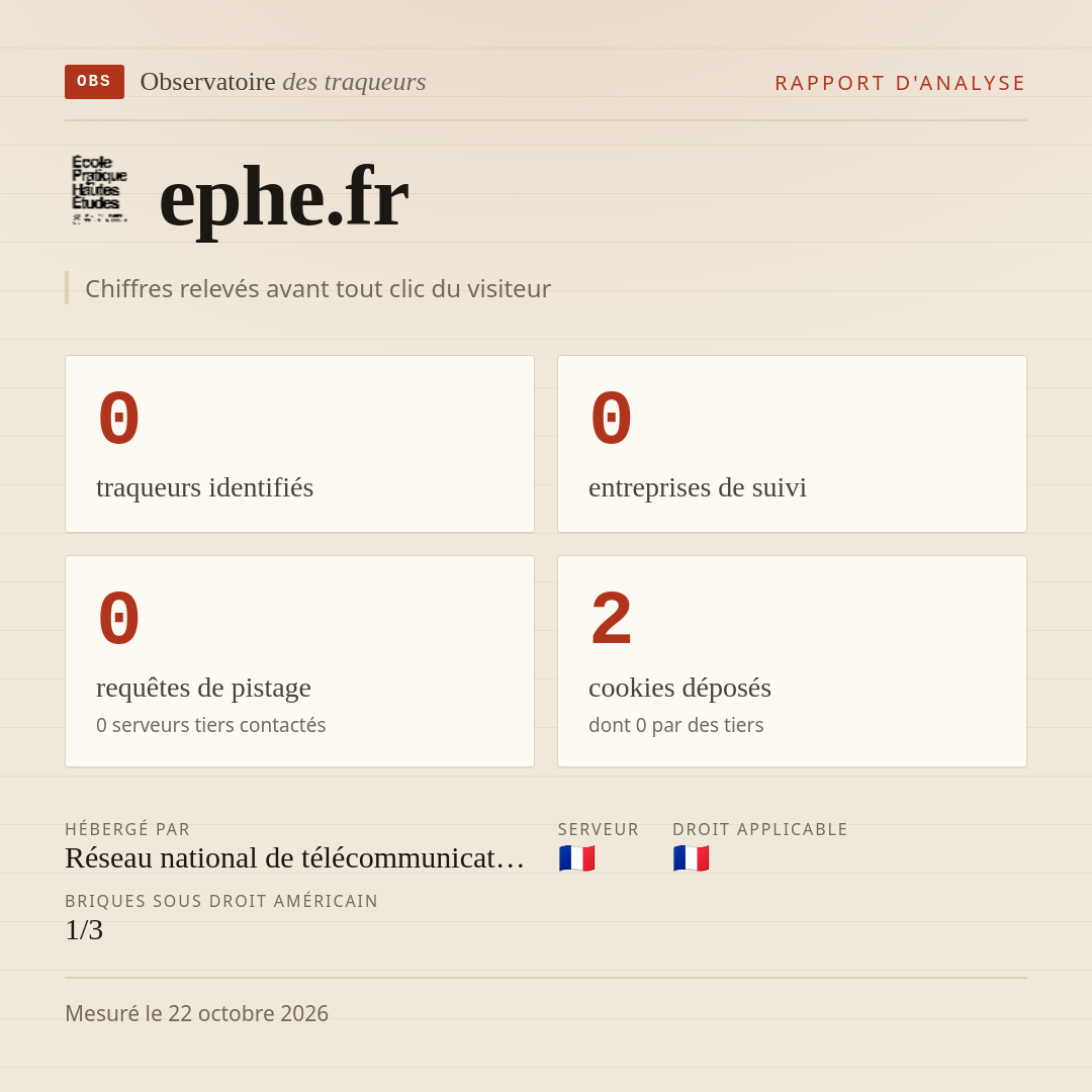 ephe.fr : 0 traqueurs identifiés, 0 entreprises de suivi, 0 requêtes de pistage. Chiffres relevés avant tout clic du visiteur.
