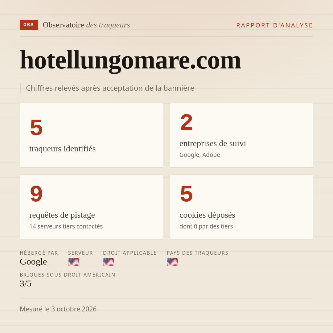 hotellungomare.com : 5 traqueurs identifiés, 2 entreprises de suivi, 9 requêtes de pistage. Chiffres relevés après acceptation de la bannière.