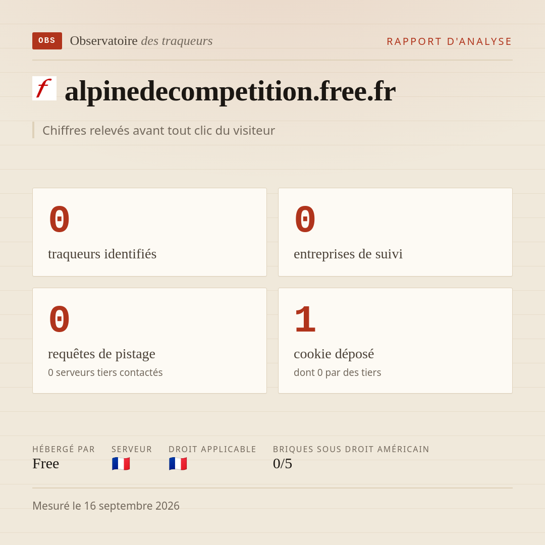 alpinedecompetition.free.fr : 0 traqueurs identifiés, 0 entreprises de suivi, 0 requêtes de pistage. Chiffres relevés avant tout clic du visiteur.