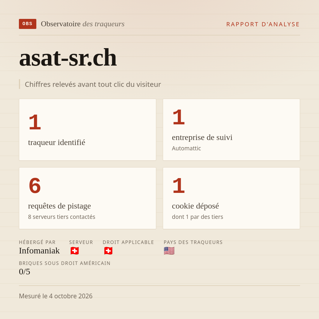 asat-sr.ch : 1 traqueur identifié, 1 entreprise de suivi, 6 requêtes de pistage. Chiffres relevés avant tout clic du visiteur.