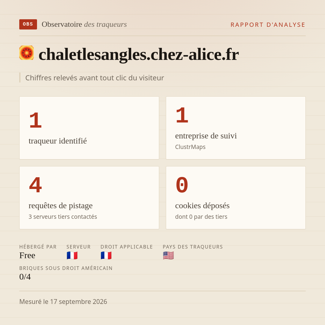 chaletlesangles.chez-alice.fr : 1 traqueur identifié, 1 entreprise de suivi, 4 requêtes de pistage. Chiffres relevés avant tout clic du visiteur.