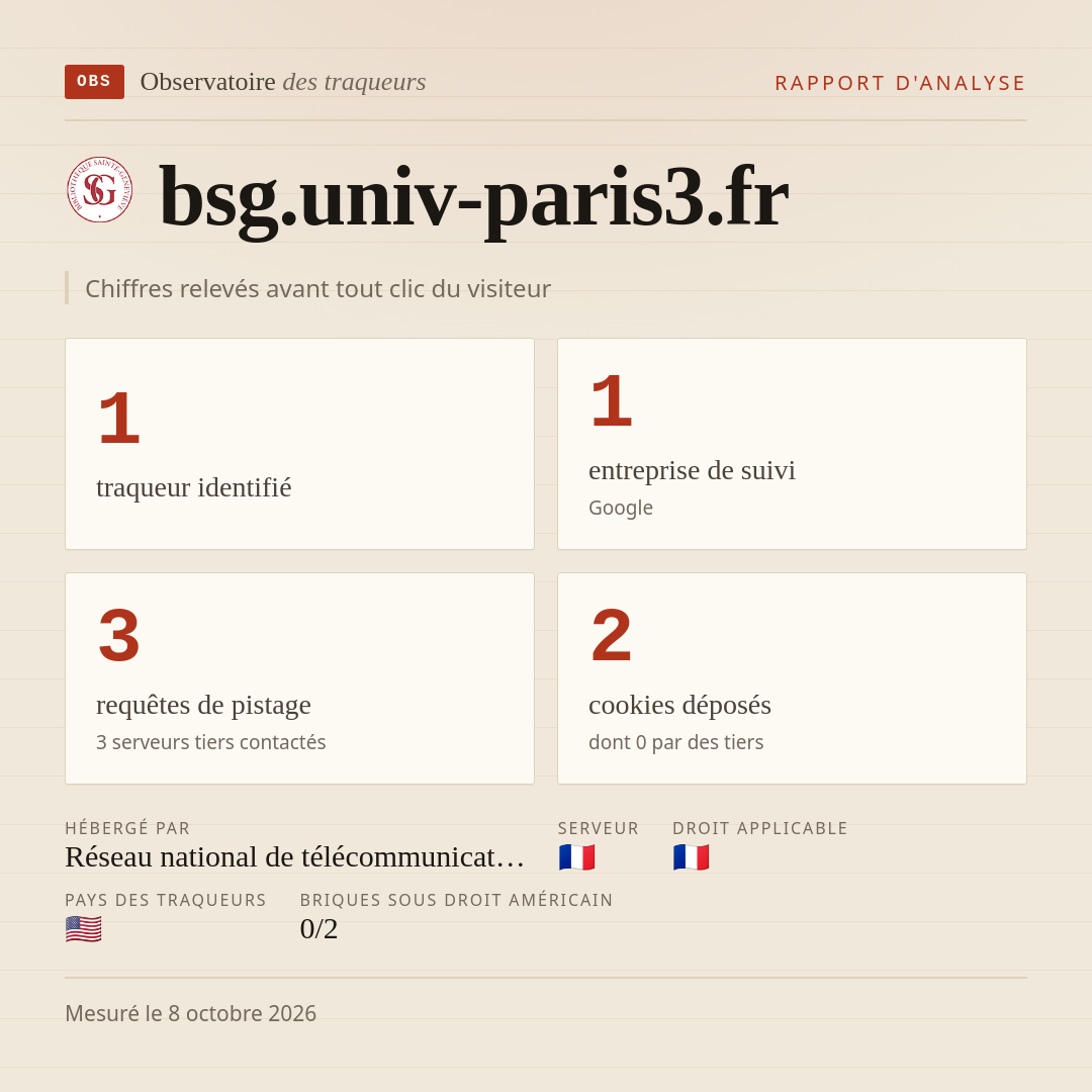 bsg.univ-paris3.fr : 1 traqueur identifié, 1 entreprise de suivi, 3 requêtes de pistage. Chiffres relevés avant tout clic du visiteur.