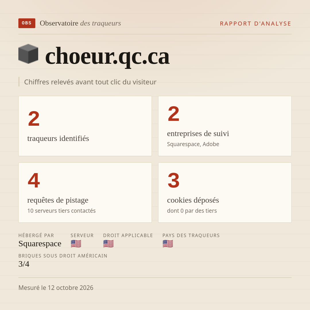 choeur.qc.ca : 2 traqueurs identifiés, 2 entreprises de suivi, 4 requêtes de pistage. Chiffres relevés avant tout clic du visiteur.