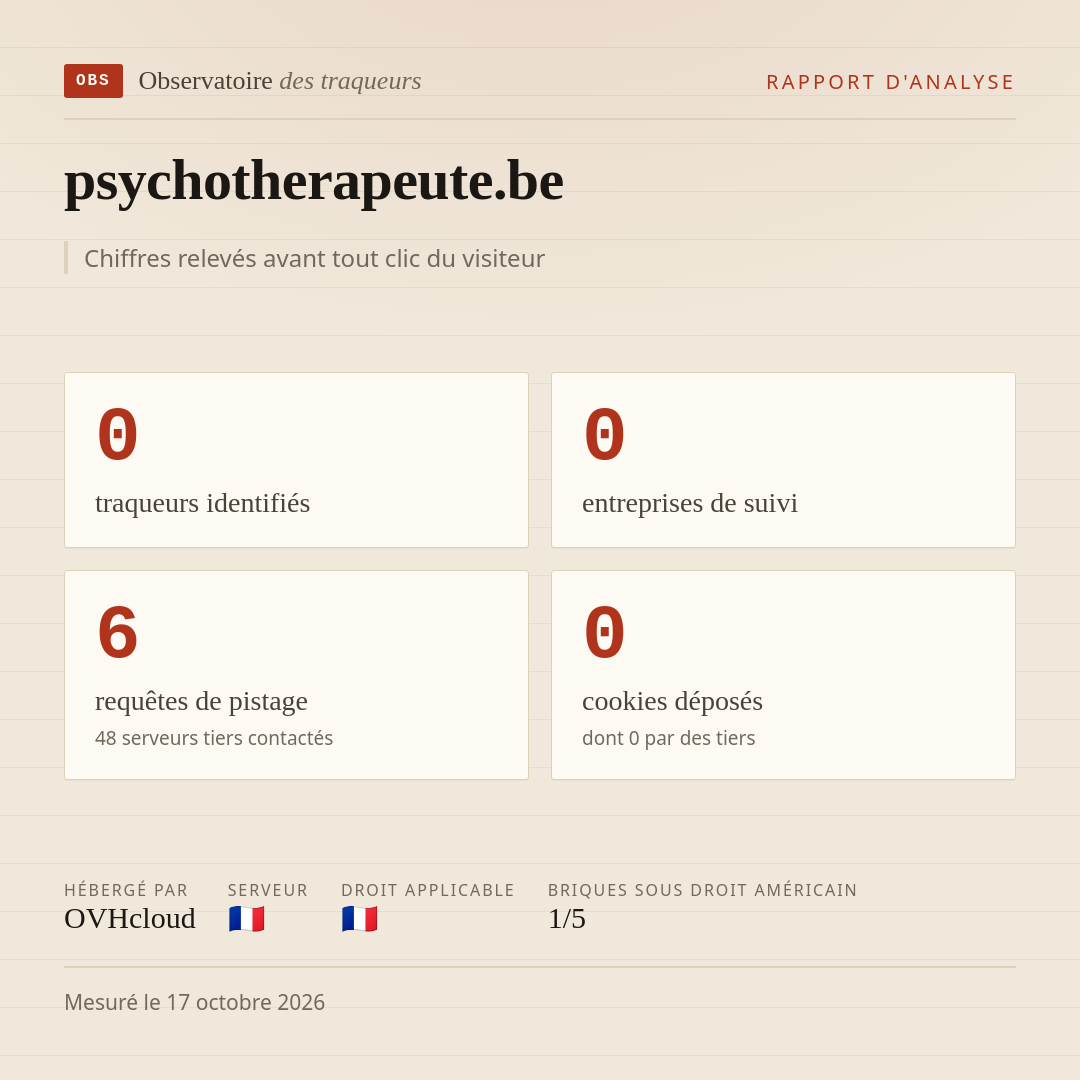 psychotherapeute.be : 0 traqueurs identifiés, 0 entreprises de suivi, 6 requêtes de pistage. Chiffres relevés avant tout clic du visiteur.