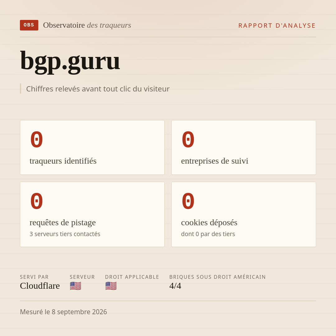 bgp.guru : 0 traqueurs identifiés, 0 entreprises de suivi, 0 requêtes de pistage. Chiffres relevés avant tout clic du visiteur.