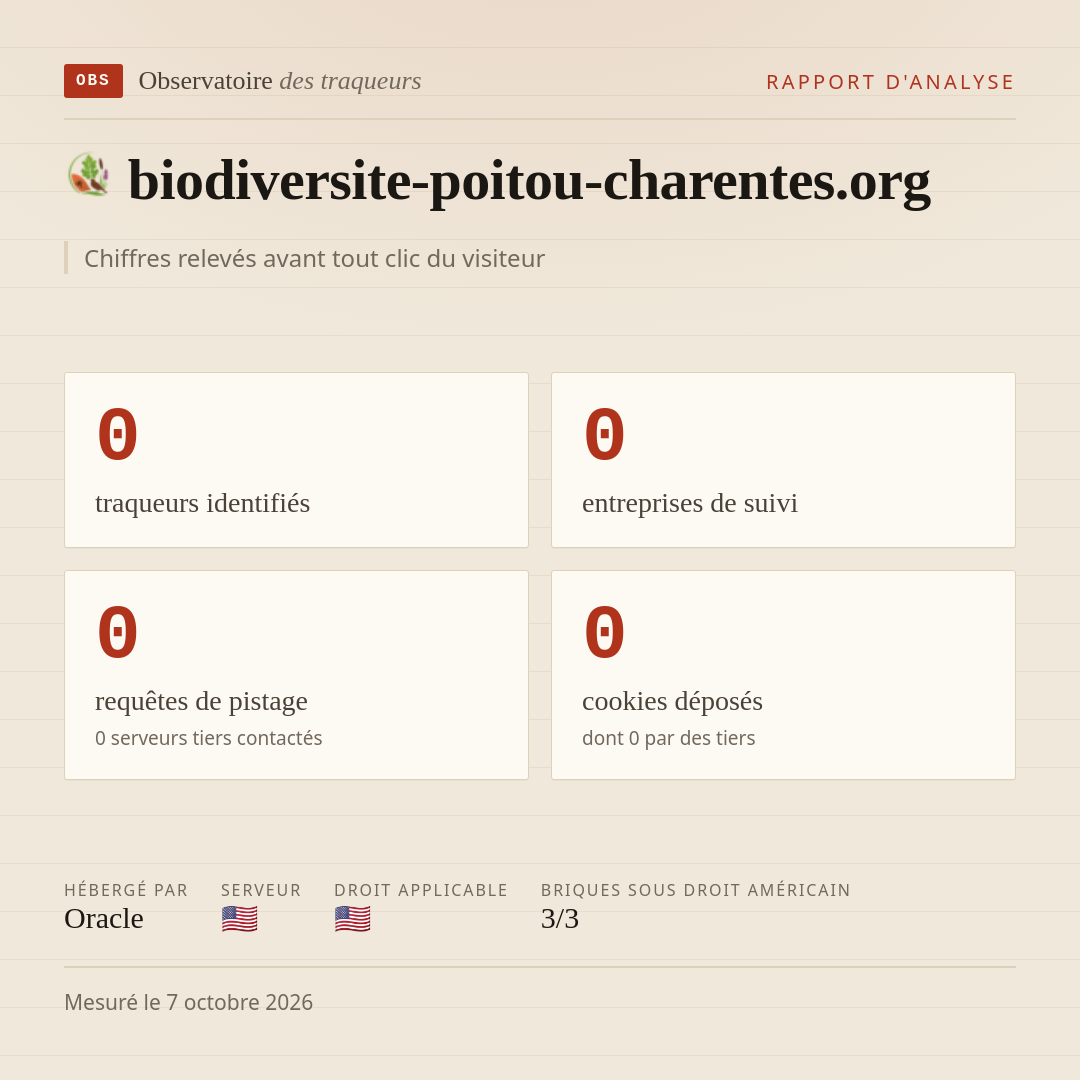 biodiversite-poitou-charentes.org : 0 traqueurs identifiés, 0 entreprises de suivi, 0 requêtes de pistage. Chiffres relevés avant tout clic du visiteur.