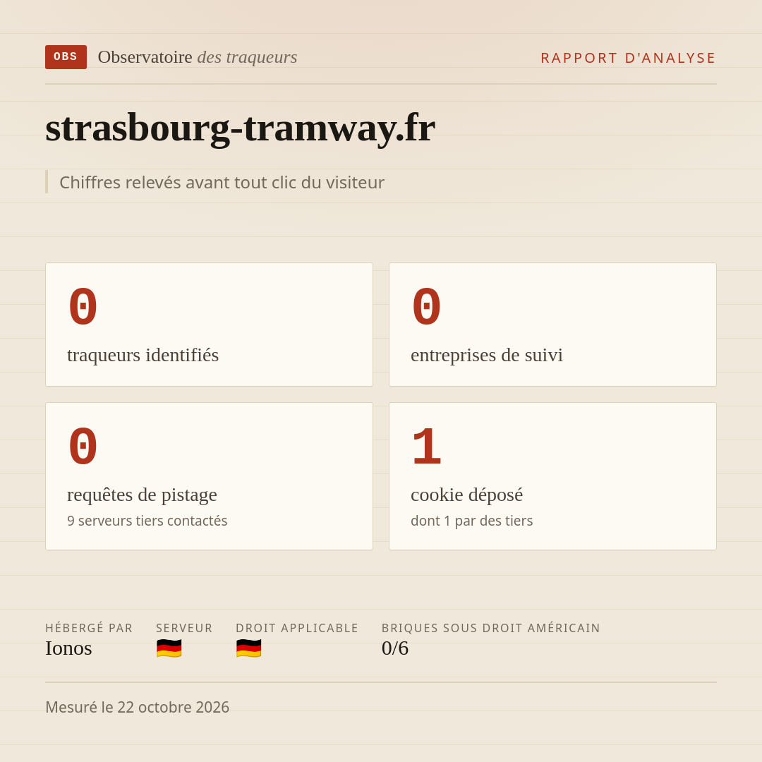 strasbourg-tramway.fr : 0 traqueurs identifiés, 0 entreprises de suivi, 0 requêtes de pistage. Chiffres relevés avant tout clic du visiteur.